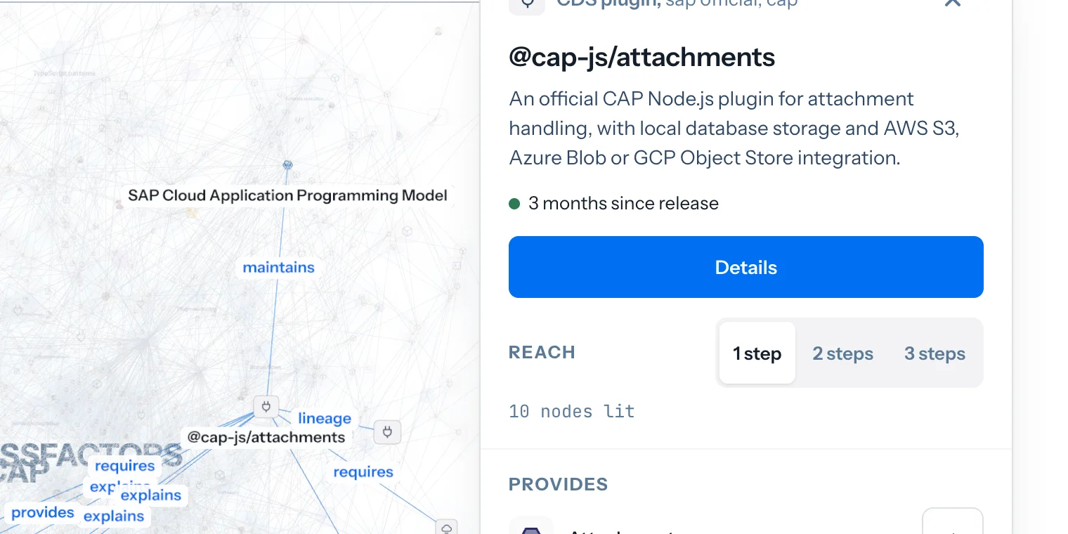 The graph view with @cap-js/attachments selected; its card on the right, with the Details button in focus